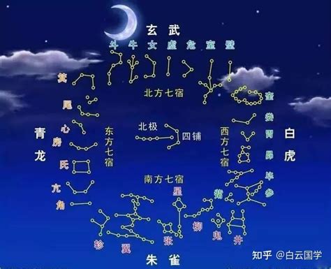 十二星宿|28星宿图与星宿详解及人间职能（收藏版）